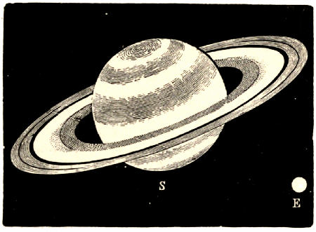 Fig. 65.&mdash;Relative Sizes of Saturn and the Earth.