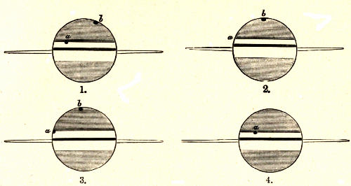 Fig. 68.&mdash;Transit of Titan and its Shadow, by F. Terby
Louvain, 12th April, 1892.
