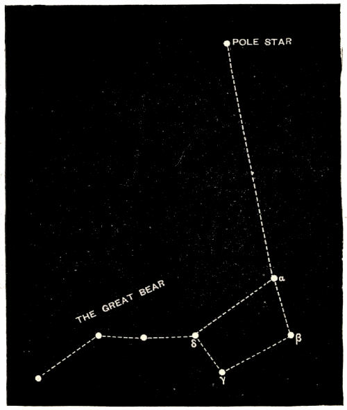 Fig. 80.&mdash;The Great Bear and Pole Star.