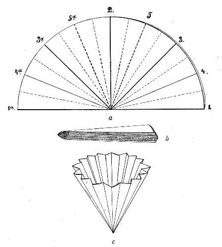 Fig. 100.&mdash;Filter folding: a, Filter folded in half,
showing creases; b, appearance of filter on completion of folding;
c, filter opened out ready for use.