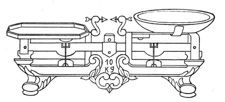 Fig. 106.&mdash;Trip balance.
