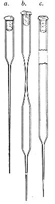 Fig. 13.&mdash;Capillary pipettes. a, b, c.
