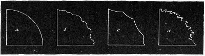Fig. 148.&mdash;Edges of colonies: a, Entire; b, undulate;
c, repand; d, erose.