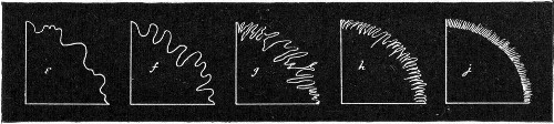 Fig. 149.&mdash;Edges of colonies: e, Lobar-lobulate; f,
auriculate; g, lacerate; h, fimbriate; i, ciliate.