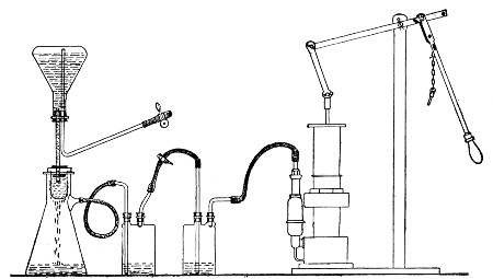 Fig. 160.&mdash;Apparatus arrange for toxin filtration.