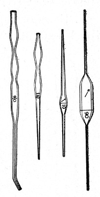 Fig. 17.&mdash;Capillary graduated pipettes.