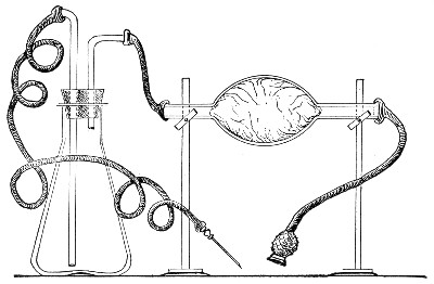 Fig. 174.&mdash;Arrangement of pressure injection apparatus.