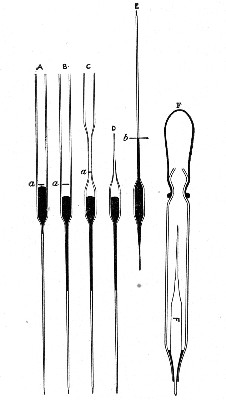 Fig. 19.&mdash;Making throttle pipettes&mdash;large capacity