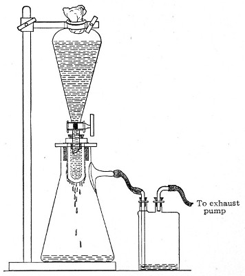 Fig. 37.&mdash;Apparatus arranged for filtering&mdash;aspiration.