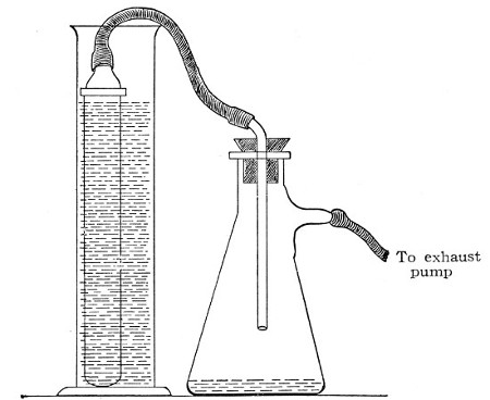 Fig. 39.&mdash;Closed candle arranged for filtering.