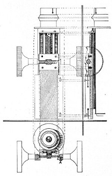 Fig. 42.&mdash;Coarse adjustment.