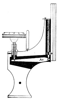 Fig. 43.&mdash;Fine adjustment.