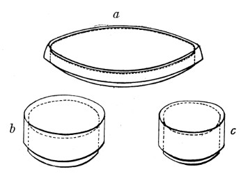 Fig. 8.&mdash;Petri dish (a), and capsules (b, c).