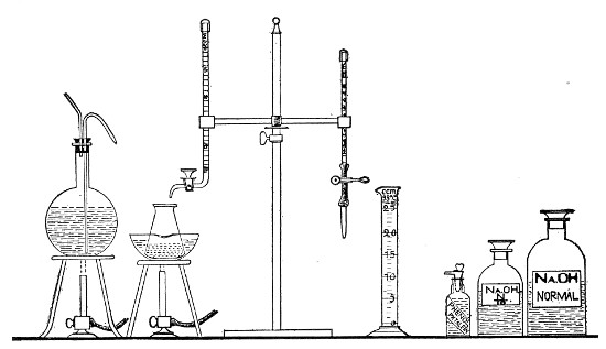 Fig. 97.&mdash;Arrangement of apparatus for titrating media.
