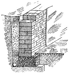 Fig. 10.&mdash;Even-backed wall.