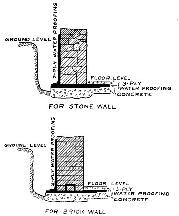 Fig. 12.&mdash;Waterproofing of cellar walls.