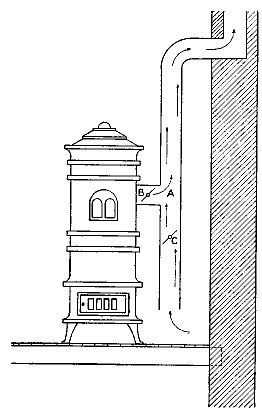 Fig. 17.&mdash;Ventilation by means of coal stove.