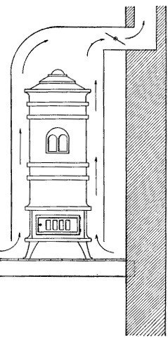 Fig. 18.&mdash;Coal-stove ventilation.