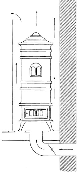 Fig. 19.&mdash;Coal-stove ventilation.