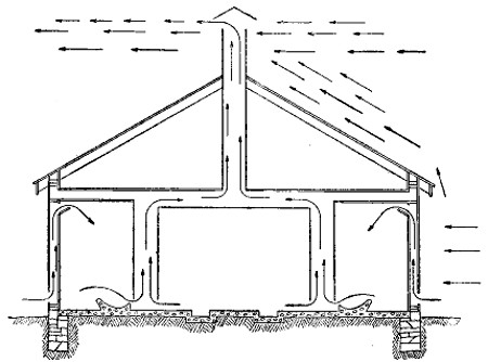 Fig. 21.&mdash;Cow-barn ventilation.