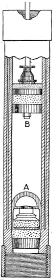 Fig. 22.&mdash;How a pump works.
