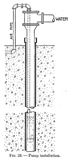 Fig. 23.&mdash;Pump installation.