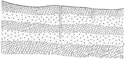 Fig. 26.&mdash;The sinking of wells.