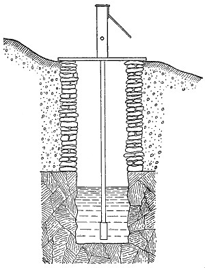 Fig. 28.&mdash;A well that will catch surface waste.