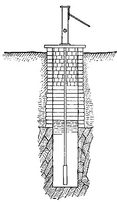 Fig. 29.&mdash;A well properly protected.