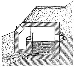 Fig. 33.&mdash;An inclosed spring.