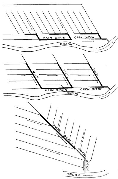 Fig. 4.&mdash;Modes of laying out drains.
