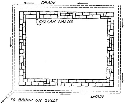 Fig. 5.&mdash;Exterior wall-drains.