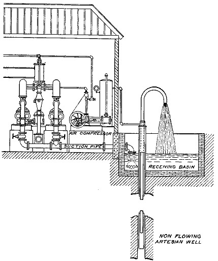 Fig. 50.&mdash;Raising water by means of compressed air.