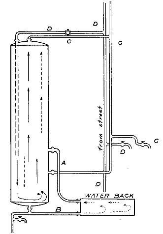 Fig. 57.&mdash;Hot-water attachment to the kitchen stove.