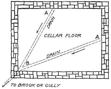 Fig. 6.&mdash;Interior cellar-drains.