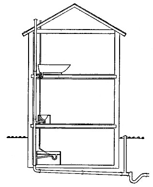 Fig. 61.&mdash;Water-supply installation.