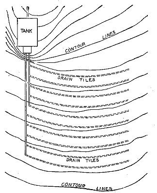 Fig. 69.&mdash;Plan of subsurface irrigation field.