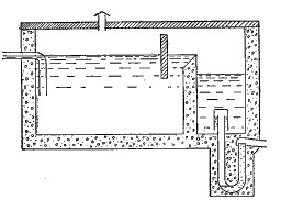 Fig 72.&mdash;Section of a septic tank with syphon chamber.