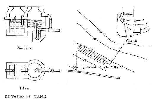 Fig. 73.&mdash;Plan of sewage disposal for single house with
details of receiving tank.
