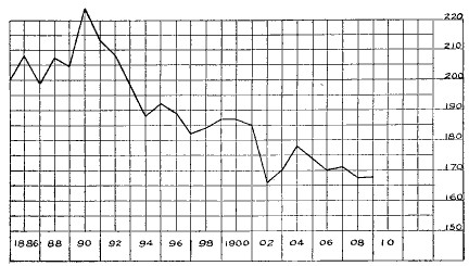 Fig. 76.&mdash;Mortality from pulmonary tuberculosis. Deaths
per 100,000 population.