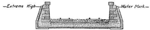 Fig. 8.&mdash;Water-tight wall.
