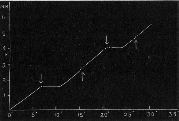 Fig. 158.