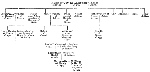 IV.&mdash;Genealogical Table of the Counts of Flanders from Guy de Dampierre
to Marguerite of Maele.