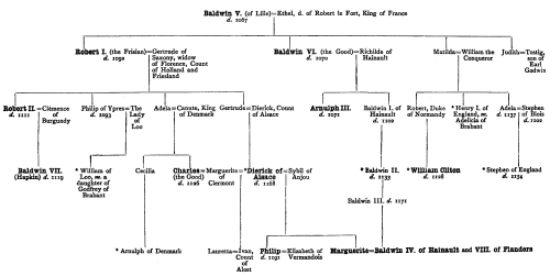 II.&mdash;Genealogical Table of the Counts of Flanders from Baldwin V. to
Baldwin VII.