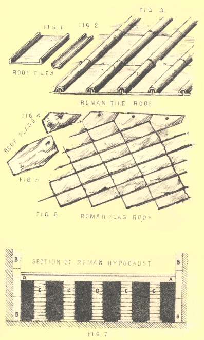 Figures 1, 2, 3, 4: Roman Tile Roof; Figures 5 and 6: Roman Flag
Roof; Figure 7: Section of Roman Hypocaust