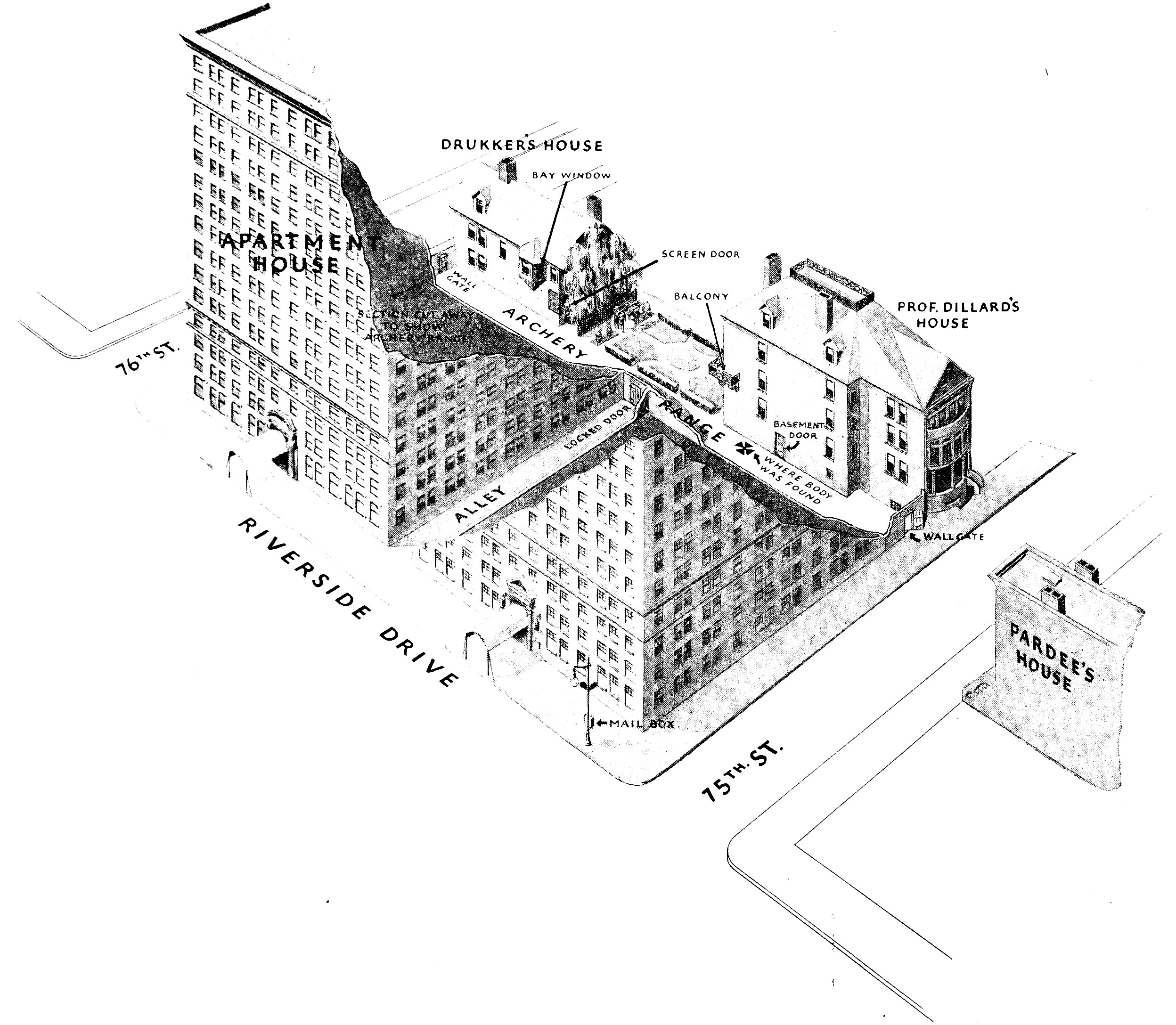 An architectural diagram showing
    a city block between 75th and 76th Street. The main cross road,
    Riverside Drive, is faced by two tall buildings, marked “Apartment
    House”. These buildings occupy the front half of the city block.
    Prof. Dillard’s house sits behind one of them, facing 75th Street.
    Behind the other building is Drukker’s house, facing 76th Street.
    Between these two houses are their back yards. The alley
    separating the houses from the apartment buildings has been
    converted into an archery range. Gates prevent access to the
    archery range from the sidewalks. There is also a narrow alley
    between the two apartment buildings that ends in a third gate to
    the range. Facing Prof. Dillard’s house on the opposite side of
    75th Street is a smaller building marked “Pardee’s house”.