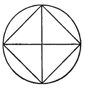 A circle
containing an inscribed square, divided by two perpendicular diameters
into eight triangles, illustrating Dodgson's key axiom about the
inscribed equilateral tetragon.