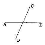 Two
straight lines, horizontal line AB crossed by diagonal line CD, forming
four angles.