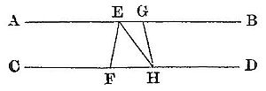 Two
parallel horizontal lines AB and CD, with a small triangle formed
between them by points E, G above and F, H below, illustrating a
proposition about transversals or angles between parallel lines.