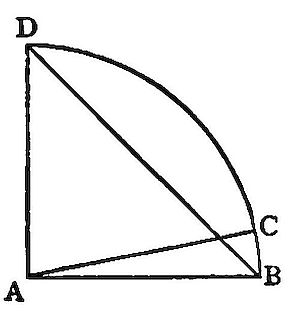 A square
ADBC with a quarter-circle arc from D to B, point C on the arc, and
diagonal DB crossing the figure, illustrating a proposition about a
square, its inscribed quarter-circle, and a point on the arc.